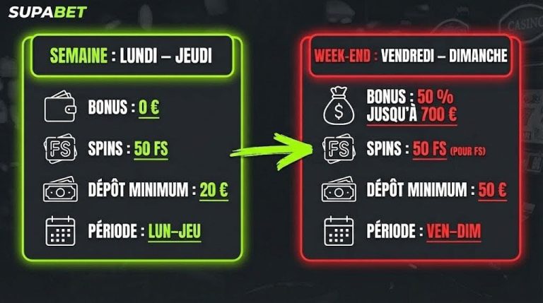 Supabet Casino semaine